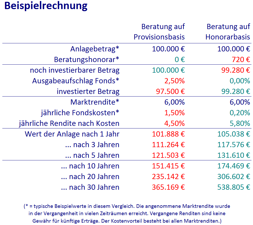 Vergleich